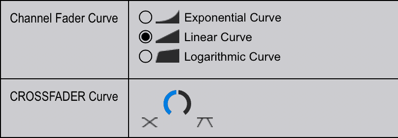 crossfader curve settings on dj software rekordbox